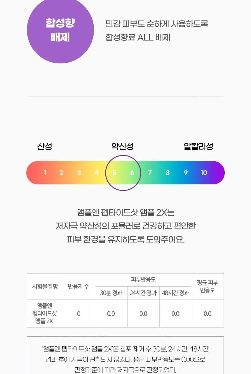 [녹는실앰플] 앰플엔 펩타이드샷 2X 모공탄력앰플 100ml 상세페이지 19